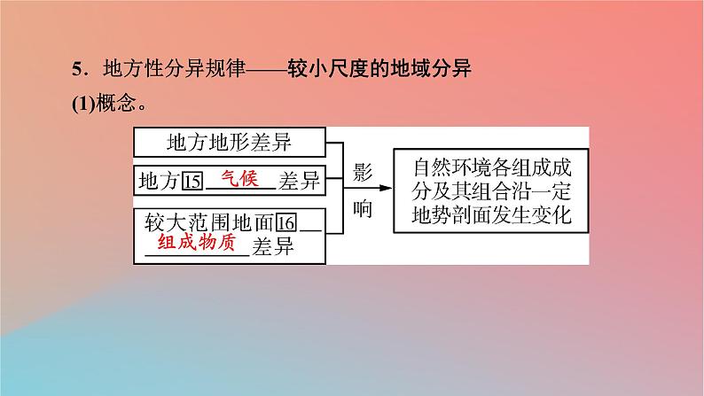 2023年新教材高中地理第5章自然环境的整体性与差异性第2节自然环境的地域差异性课件湘教版选择性必修108