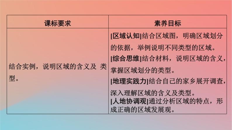 2023年新教材高中地理第1章认识区域第1节区域及其类型课件湘教版选择性必修207