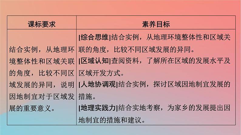 2023年新教材高中地理第1章认识区域第2节区域发展差异与因地制宜第2课时区域发展差异与因地制宜课件湘教版选择性必修202