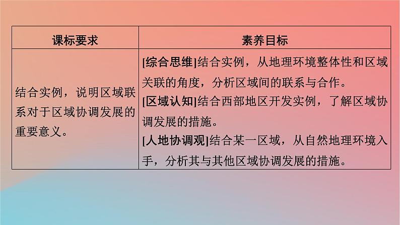 2023年新教材高中地理第1章认识区域第3节区域联系与区域协调发展课件湘教版选择性必修202