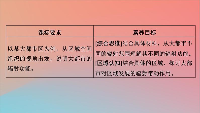 2023年新教材高中地理第2章区域发展第1节大都市的辐射功能__以我国上海为例课件湘教版选择性必修2第8页