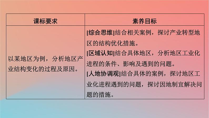 2023年新教材高中地理第2章区域发展第2节产业转型地区的结构优化__以美国休斯敦为例课件湘教版选择性必修202