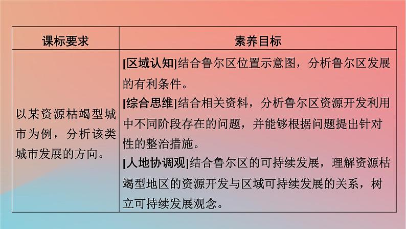 2023年新教材高中地理第2章区域发展第3节资源枯竭型地区的可持续发展__以德国鲁尔区为例课件湘教版选择性必修202