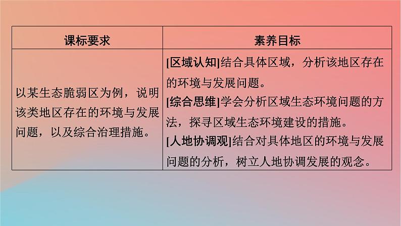 2023年新教材高中地理第2章区域发展第4节生态脆弱区的综合治理__以我国荒漠化地区为例课件湘教版选择性必修2第2页