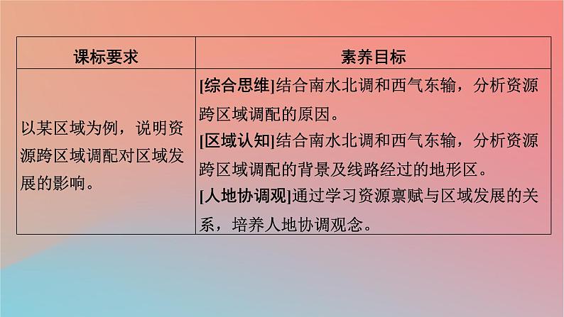 2023年新教材高中地理第3章区域合作第2节资源跨区域调配对区域发展的影响第1课时南水北调和西气东输课件湘教版选择性必修2第2页