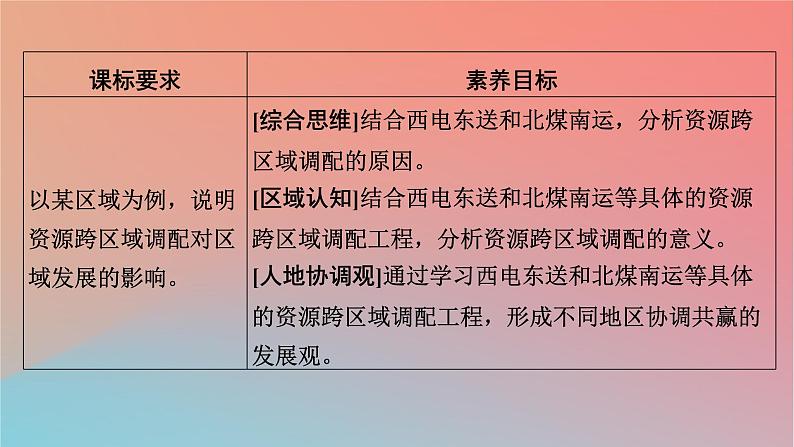 2023年新教材高中地理第3章区域合作第2节资源跨区域调配对区域发展的影响第2课时西电东送和北煤南运资源跨区域调配对区域发展的影响课件湘教版选择性必修2第2页