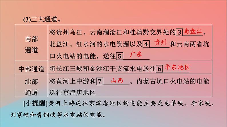 2023年新教材高中地理第3章区域合作第2节资源跨区域调配对区域发展的影响第2课时西电东送和北煤南运资源跨区域调配对区域发展的影响课件湘教版选择性必修2第5页