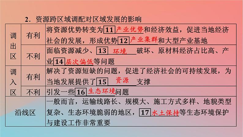 2023年新教材高中地理第3章区域合作第2节资源跨区域调配对区域发展的影响第2课时西电东送和北煤南运资源跨区域调配对区域发展的影响课件湘教版选择性必修2第8页