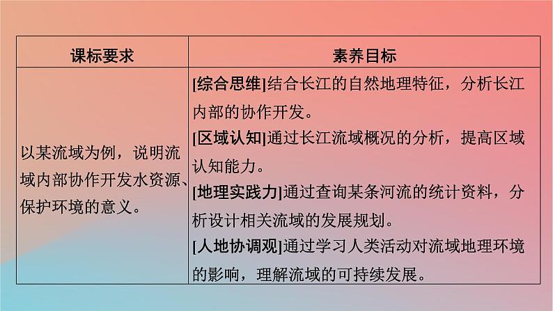 2023年新教材高中地理第3章区域合作第3节长江流域协作开发与环境保护课件湘教版选择性必修2第2页