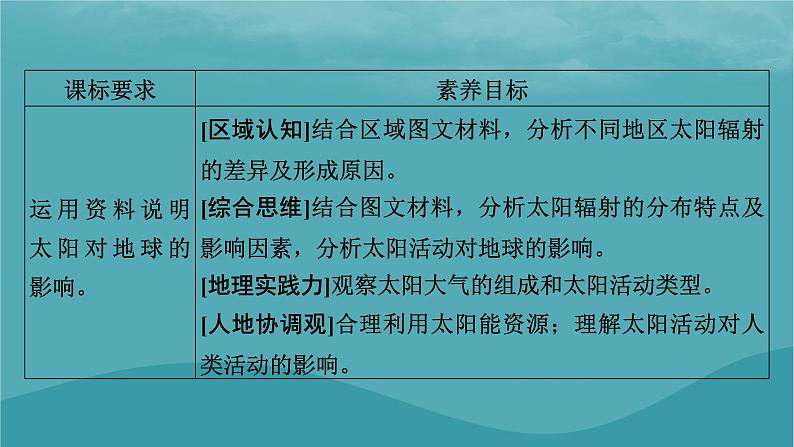 2023年新教材高中地理第1章宇宙中的地球第2节太阳对地球的影响课件新人教版必修第一册02