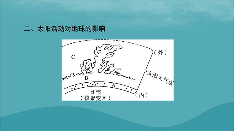 2023年新教材高中地理第1章宇宙中的地球第2节太阳对地球的影响课件新人教版必修第一册07