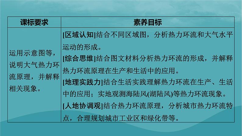 2023年新教材高中地理第2章地球上的大气第2节大气受热过程和大气运动第2课时大气运动课件新人教版必修第一册02