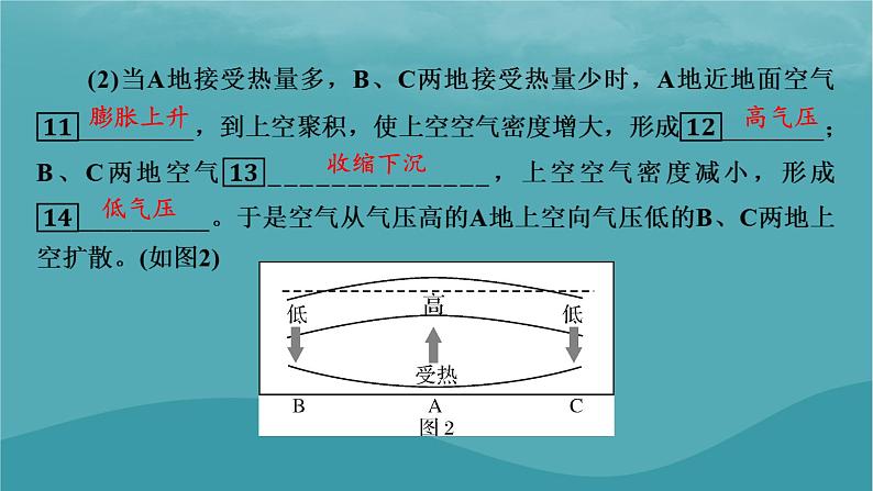 2023年新教材高中地理第2章地球上的大气第2节大气受热过程和大气运动第2课时大气运动课件新人教版必修第一册07