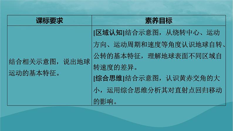 2023年新教材高中地理第1章地球的运动第1节地球的自转和公转课件新人教版选择性必修1第7页