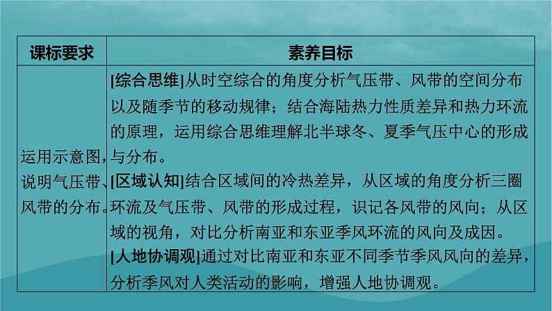 2023年新教材高中地理第3章大气的运动第2节气压带和风带课件新人教版选择性必修1第2页