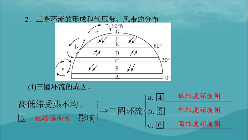 2023年新教材高中地理第3章大气的运动第2节气压带和风带课件新人教版选择性必修1第5页