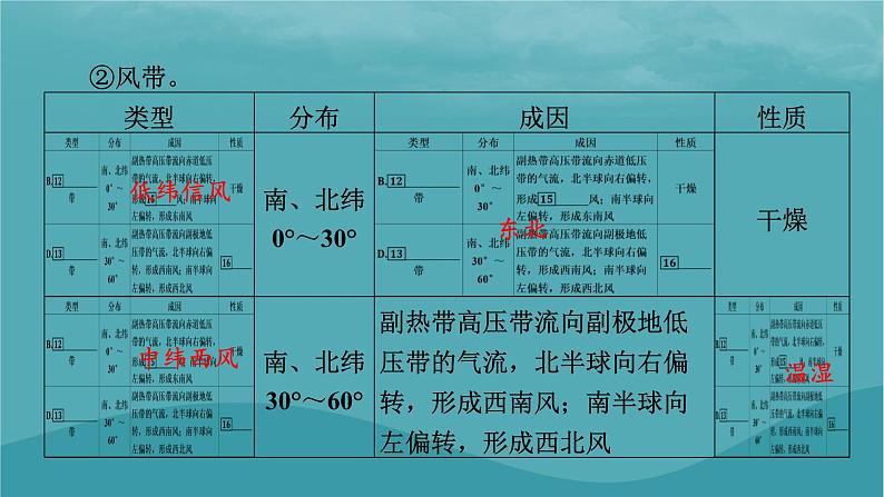 2023年新教材高中地理第3章大气的运动第2节气压带和风带课件新人教版选择性必修1第8页