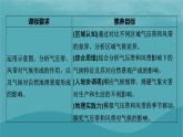 2023年新教材高中地理第3章大气的运动第3节气压带和风带对气候的影响课件新人教版选择性必修1