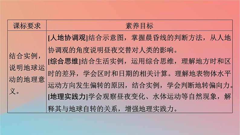 2023年新教材高中地理第1章地球的运动第2节地球运动的地理意义第1课时地球自转的地理意义课件中图版选择性必修102