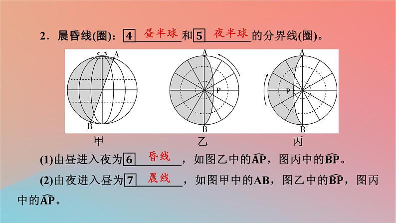 2023年新教材高中地理第1章地球的运动第2节地球运动的地理意义第1课时地球自转的地理意义课件中图版选择性必修105