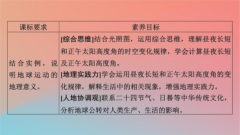 2023年新教材高中地理第1章地球的运动第2节地球运动的地理意义第2课时地球公转的地理意义课件中图版选择性必修102