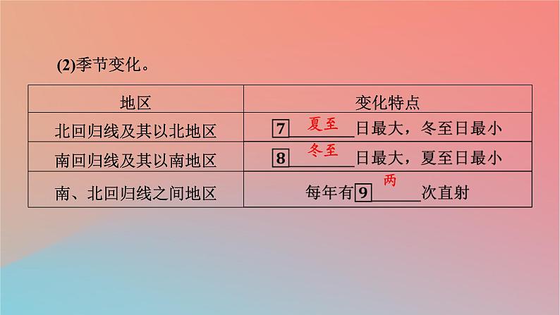 2023年新教材高中地理第1章地球的运动第2节地球运动的地理意义第2课时地球公转的地理意义课件中图版选择性必修106