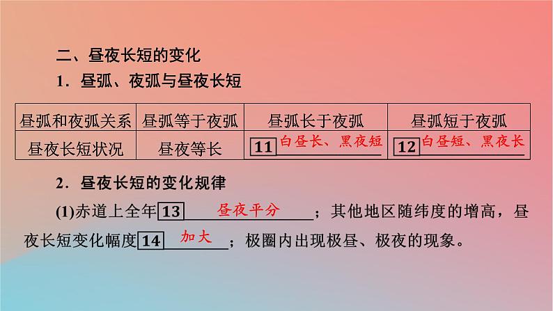 2023年新教材高中地理第1章地球的运动第2节地球运动的地理意义第2课时地球公转的地理意义课件中图版选择性必修108