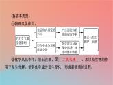 2023年新教材高中地理第2章地表形态的变化第1节地表形态变化的内外力作用第2课时外力作用及其对地表形态的影响地表形态与人类活动的关系课件中图版选择性必修1