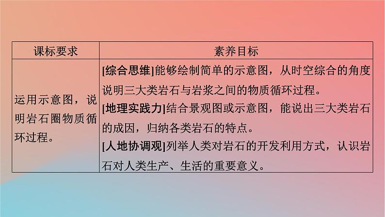 2023年新教材高中地理第2章地表形态的变化第2节岩石圈的物质组成及循环课件中图版选择性必修102