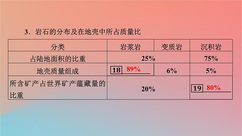 2023年新教材高中地理第2章地表形态的变化第2节岩石圈的物质组成及循环课件中图版选择性必修108