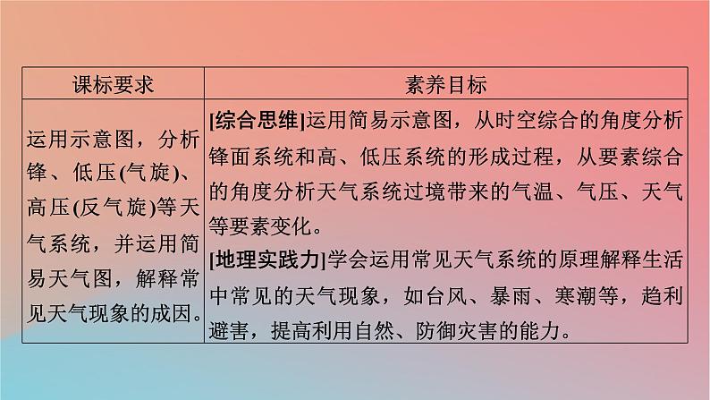 2023年新教材高中地理第3章天气的成因与气候的形成第1节常见天气现象及成因课件中图版选择性必修107