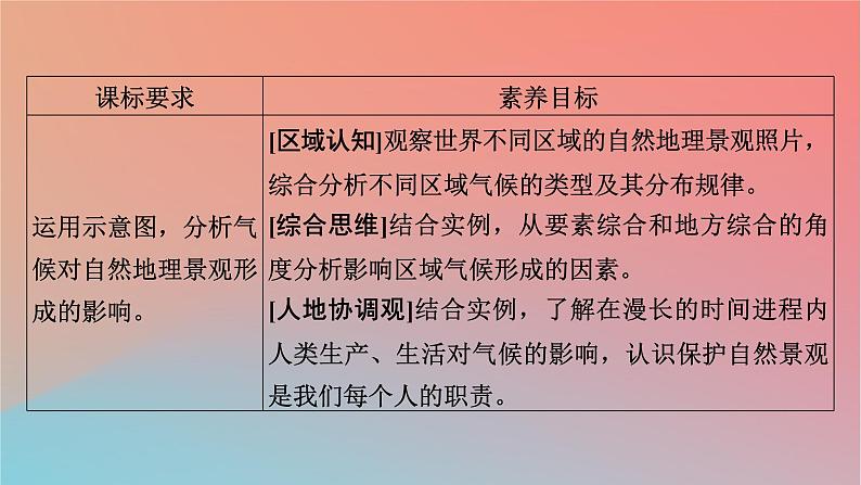 2023年新教材高中地理第3章天气的成因与气候的形成第3节气候的形成及其对自然地理景观的影响课件中图版选择性必修102