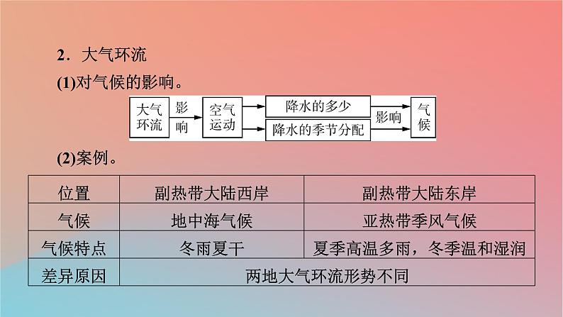 2023年新教材高中地理第3章天气的成因与气候的形成第3节气候的形成及其对自然地理景观的影响课件中图版选择性必修106