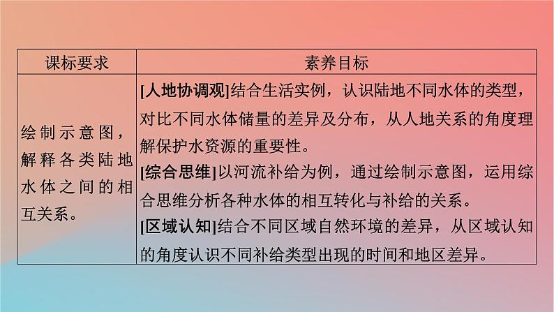 2023年新教材高中地理第4章地球上水的运动与能量交换第1节陆地水体及其关系课件中图版选择性必修107