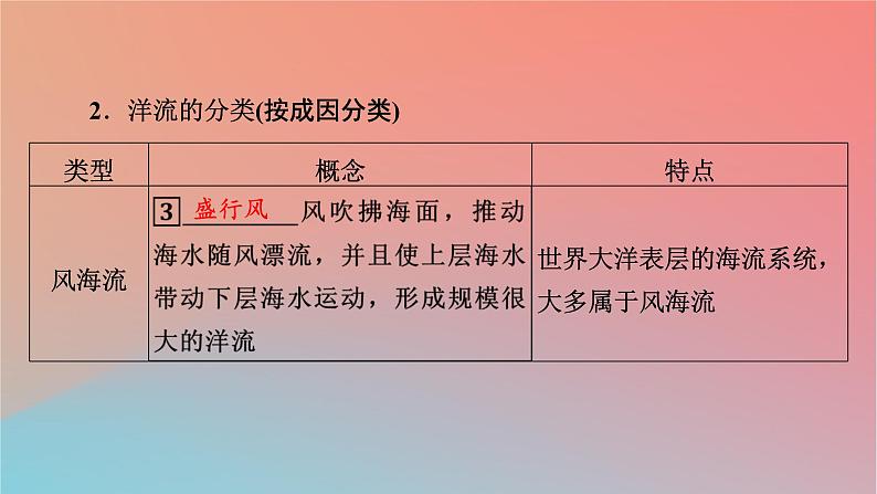 2023年新教材高中地理第4章地球上水的运动与能量交换第2节世界洋流的分布与影响课件中图版选择性必修105