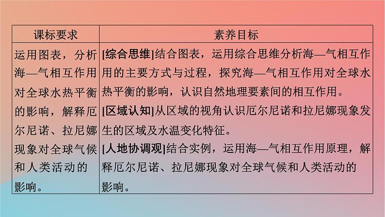 2023年新教材高中地理第4章地球上水的运动与能量交换第3节海_气相互作用及其影响课件中图版选择性必修102