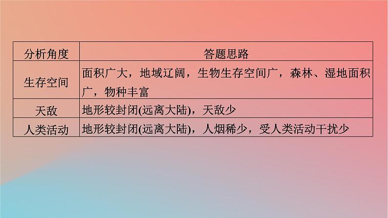 2023年新教材高中地理热点微专题5第5章自然地理环境的整体性和地域分异规律课件中图版选择性必修104