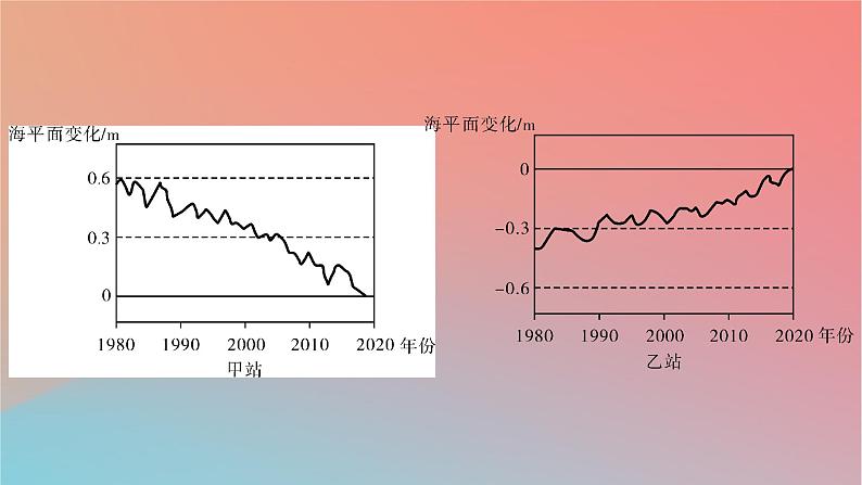 2023年新教材高中地理章末整合提升5第5章自然地理环境的整体性和地域分异规律课件中图版选择性必修107