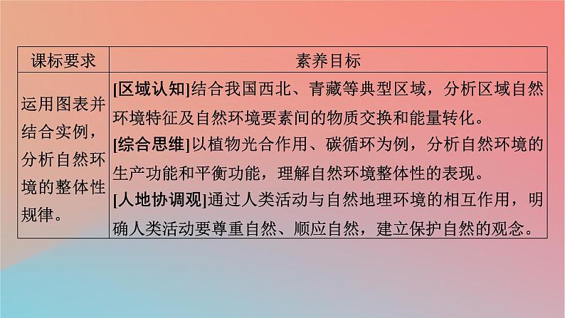 2023年新教材高中地理第5章自然地理环境的整体性和地域分异规律第1节自然地理环境的整体性课件中图版选择性必修108