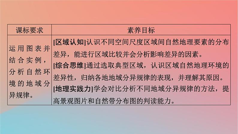 2023年新教材高中地理第5章自然地理环境的整体性和地域分异规律第2节自然地理环境的地域分异规律课件中图版选择性必修103