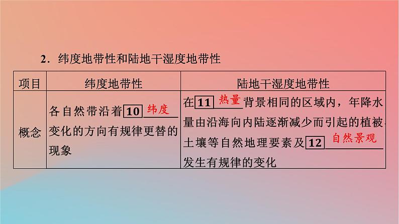 2023年新教材高中地理第5章自然地理环境的整体性和地域分异规律第2节自然地理环境的地域分异规律课件中图版选择性必修108