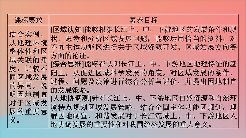 2023年新教材高中地理第1章区域类型与区域差异第2节区域差异与因地制宜课件中图版选择性必修202