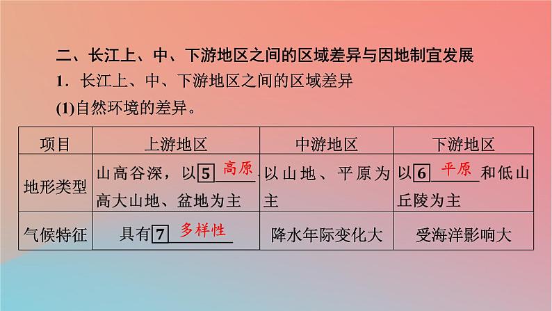 2023年新教材高中地理第1章区域类型与区域差异第2节区域差异与因地制宜课件中图版选择性必修206