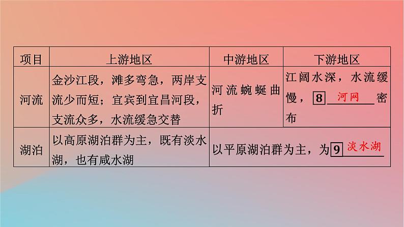 2023年新教材高中地理第1章区域类型与区域差异第2节区域差异与因地制宜课件中图版选择性必修207