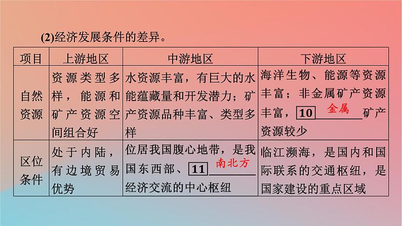 2023年新教材高中地理第1章区域类型与区域差异第2节区域差异与因地制宜课件中图版选择性必修208