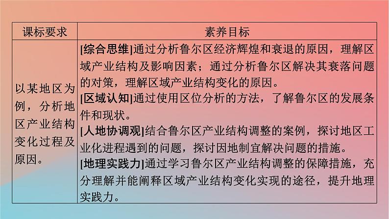 2023年新教材高中地理第2章区域发展第2节德国鲁尔区的产业结构变化课件中图版选择性必修2第2页