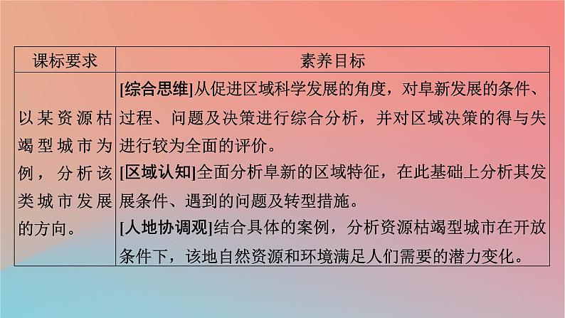 2023年新教材高中地理第2章区域发展第3节辽宁阜新的转型与发展课件中图版选择性必修202