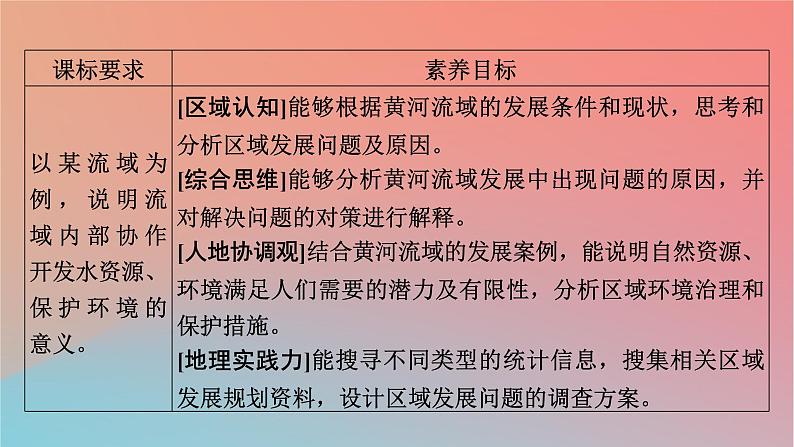 2023年新教材高中地理第3章区域协调第3节黄河流域内部协作课件中图版选择性必修2第2页