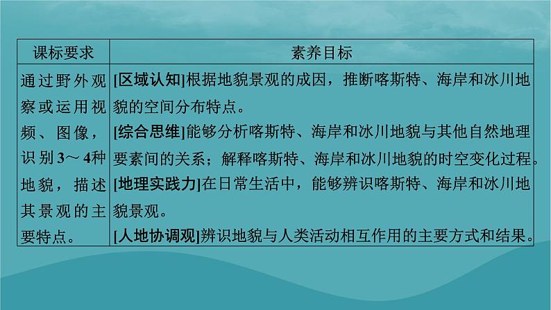 2023年新教材高中地理第2章地球表面形态第3节喀斯特海岸和冰川地貌课件湘教版必修第一册02