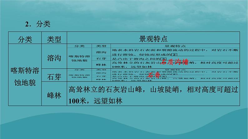 2023年新教材高中地理第2章地球表面形态第3节喀斯特海岸和冰川地貌课件湘教版必修第一册05
